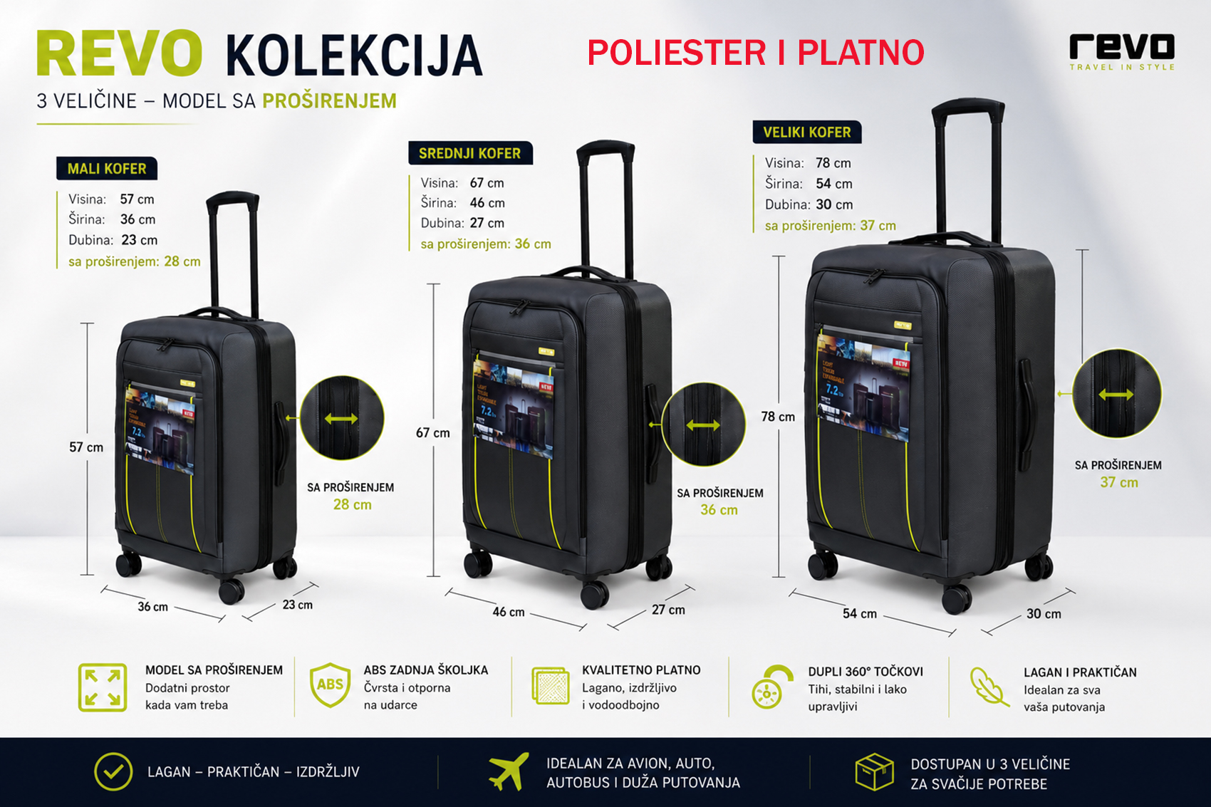 KOER HIT POLIESTER I PLATNO , AKCIJA Hibridni putni kofer – ABS zadnja školjka i platnena prednja strana | REVO kolekcija - Slika 1
